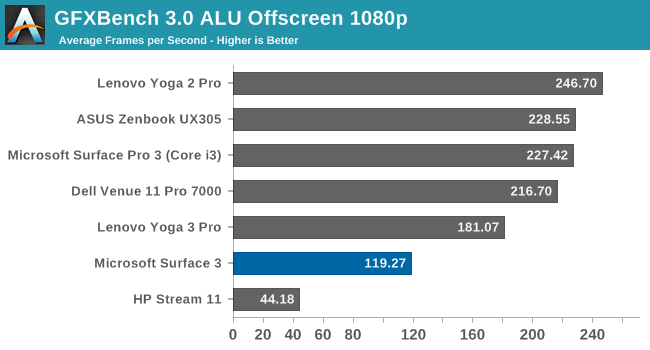 GFXBench 3.0 Alu Offreen 1080p