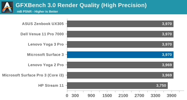 GFXBench 3.0 Render Quality (High Precision)