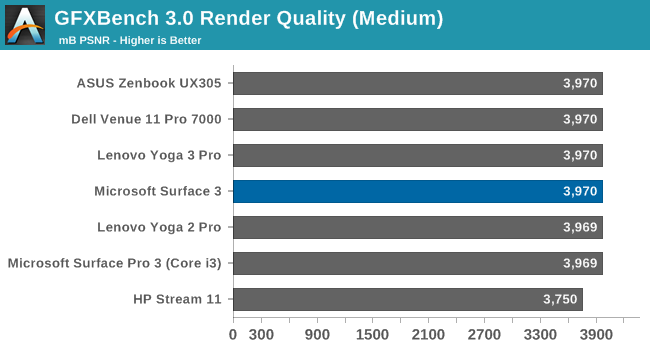 GFXBench 3.0 Render Quality (Medium)