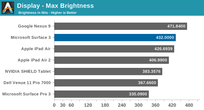 Display - Max Brightness