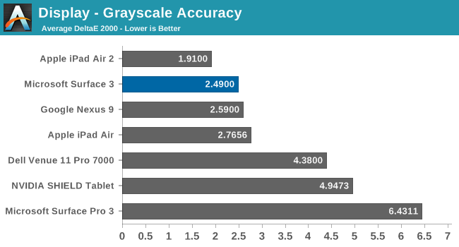 Display - Grayscale Accuracy