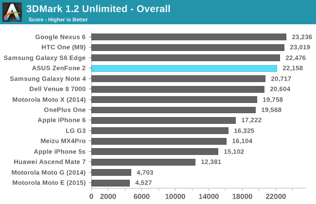 3DMark 1.2 Unlimited - Overall