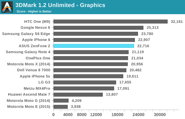 3DMark 1.2 Unlimited - Graphics