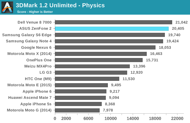 3DMark 1.2 Unlimited - Physics