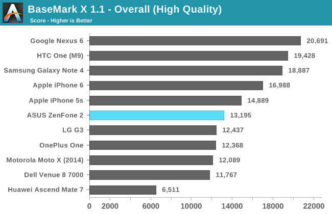 BaseMark X 1.1 - Overall (High Quality)