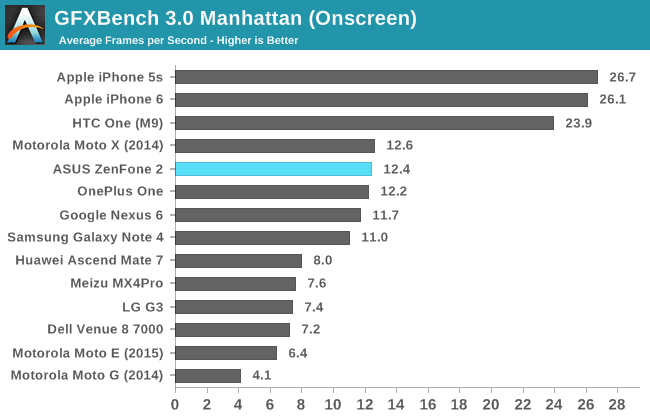 GFXBench 3.0 Manhattan (Onscreen)