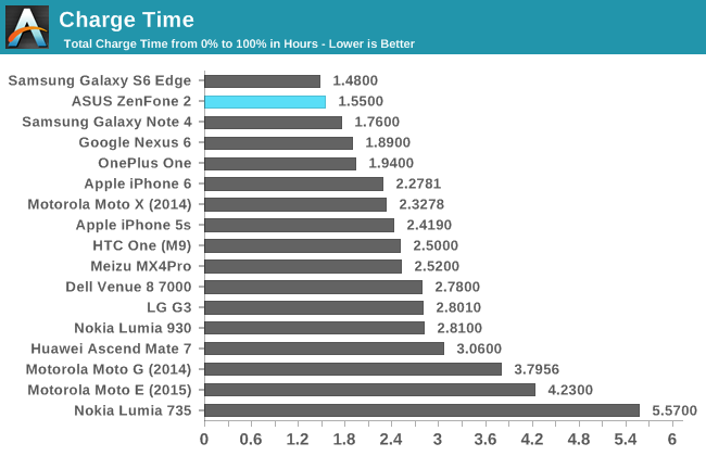 battery charge time calc