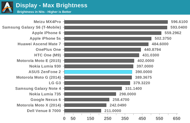 Display - Max Brightness