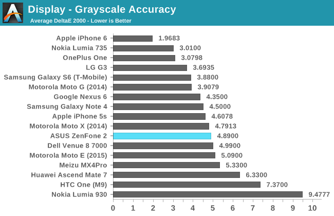 Display - Grayscale Accuracy