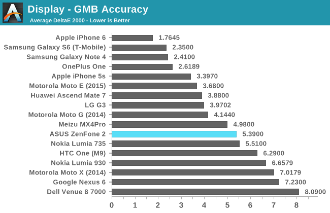 Display - GMB Accuracy