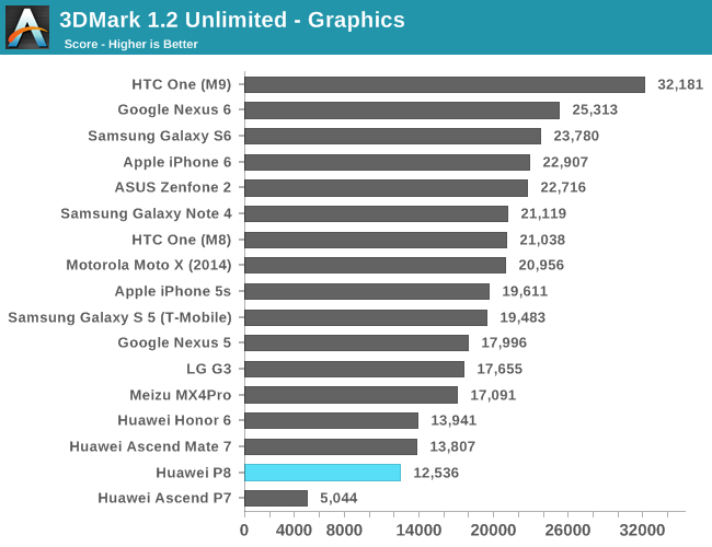 3DMark 1.2 Unlimited - Graphics