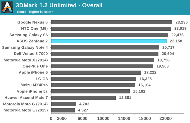 3DMark 1.2 Unlimited - Overall