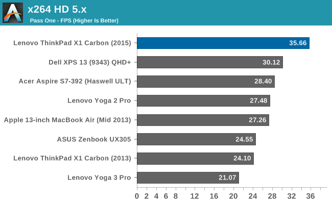 x264 HD 5.x