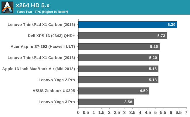 x264 HD 5.x