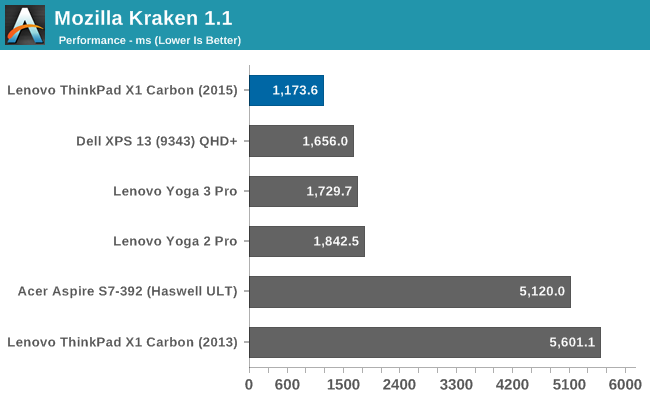 Mozilla Kraken 1.1