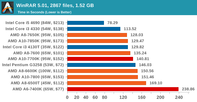 WinRAR 5.01, 2867 files, 1.52 GB