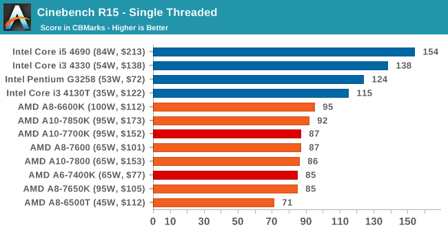 Cinebench R15 - Single Threaded