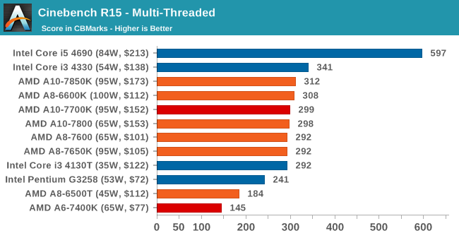 Cinebench R15 - Multi-Threaded