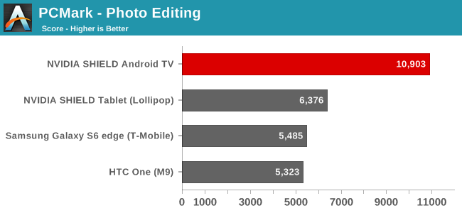 PCMark - Photo Editing