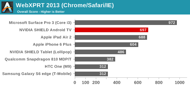 The Nvidia Shield Gaming Tablet Benchmarks Remarkably Well At $199