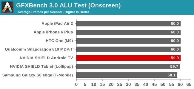 Fire-TV-and-Android-TV-GPU-Gaming-Benchmark-GFXBench