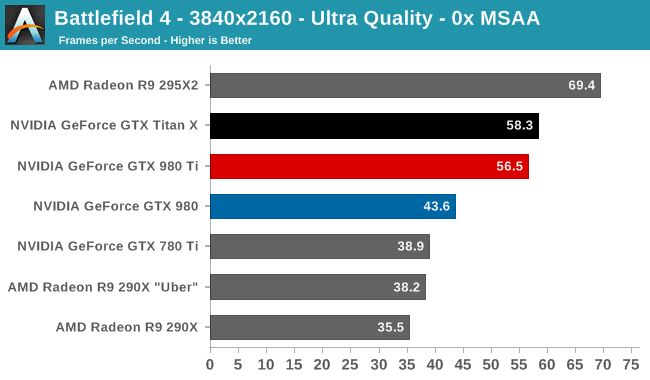 Battlefield 4 - 3840x2160 - Ultra Quality - 0x MSAA