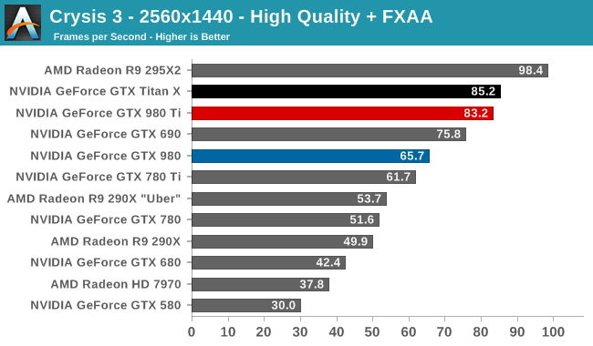 Crysis 3 - 2560x1440 - High Quality + FXAA