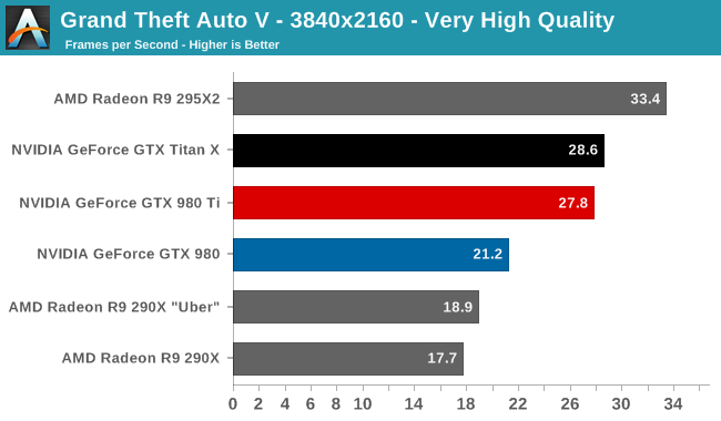 Vega 64 clearance vs 980ti