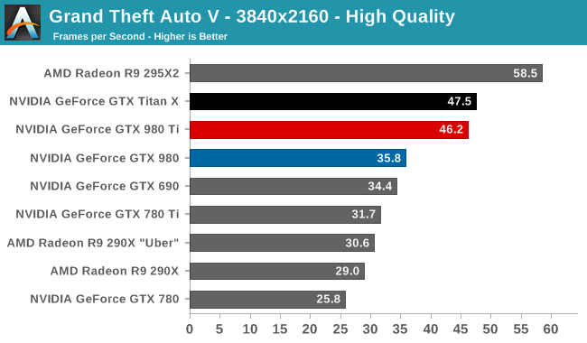 Grand Theft Auto V - 3840x2160 - High Quality