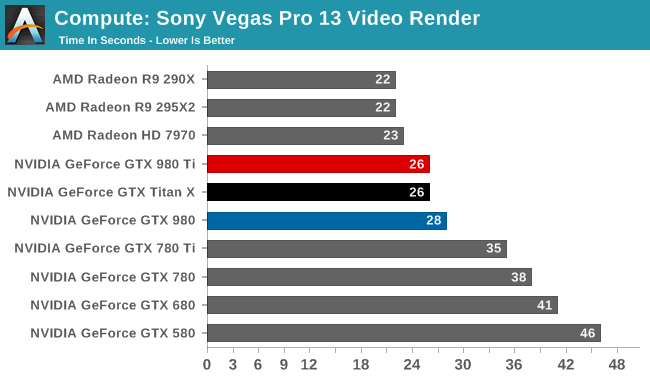 Compute: Sony Vegas Pro 13 Video Render