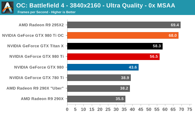 OC: Battlefield 4 - 3840x2160 - Ultra Quality - 0x MSAA