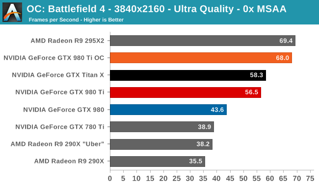 Gtx 980 ti fe hot sale