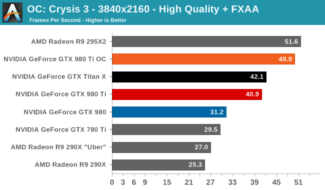 OC: Crysis 3 - 3840x2160 - High Quality + FXAA