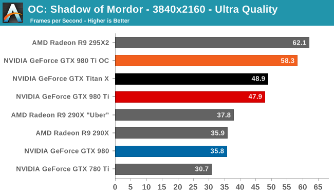 OC: Shadow of Mordor - 3840x2160 - Ultra Quality