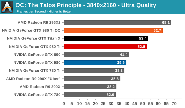 OC: The Talos Principle - 3840x2160 - Ultra Quality