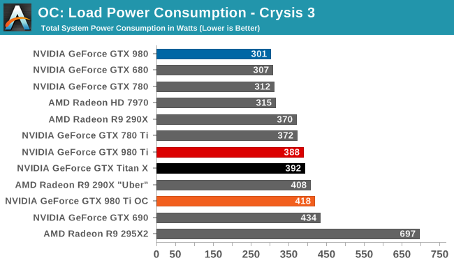 OC: Load Power Consumption - Crysis 3