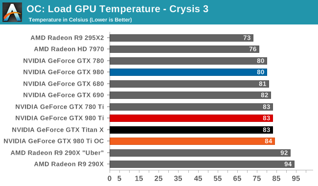 OC: Load GPU Temperature - Crysis 3