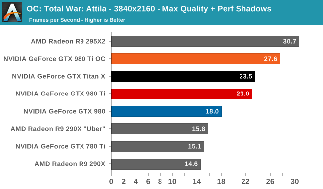 OC: Total War: Attila - 3840x2160 - Max Quality + Perf Shadows