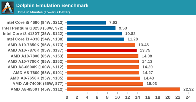 Dolphin Emulation Benchmark