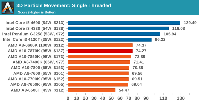 3D Particle Movement: Single Threaded