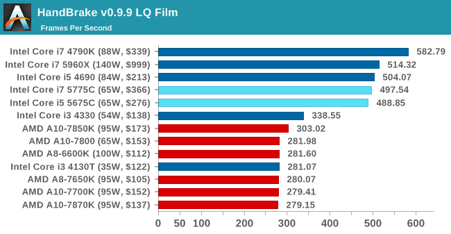 HandBrake v0.9.9 LQ Film