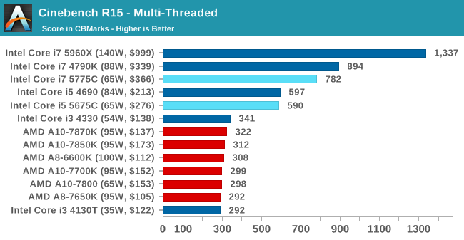 Cinebench R15 - Multi-Threaded