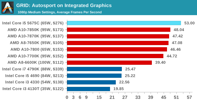 Intel iris xe graphics характеристики. Intel Iris Pro Graphics 6200 1536 МБ. Radeon Vega 8 or Intel Iris Pro 580 купить. Radeon Vega 8 or Intel Iris Pro 580 цена.