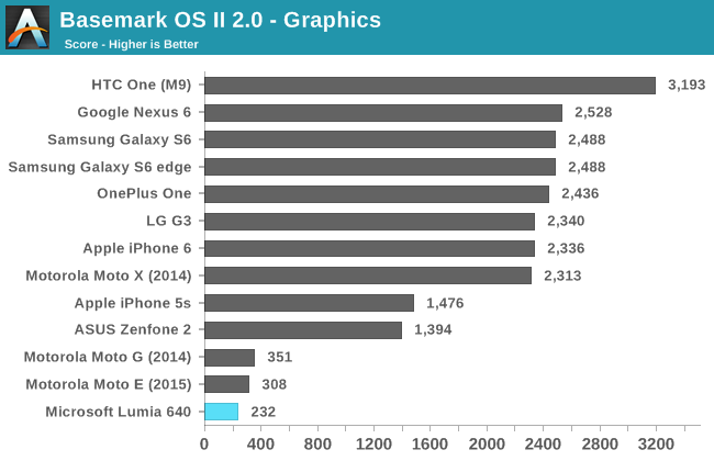 Basemark OS II 2.0 - Graphics