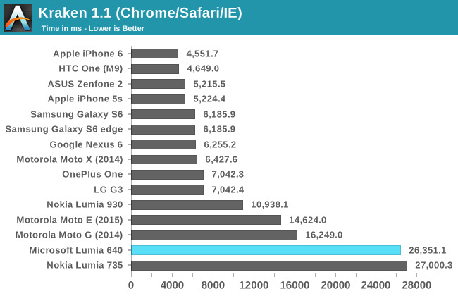 Kraken 1.1 (Chrome/Safari/IE)