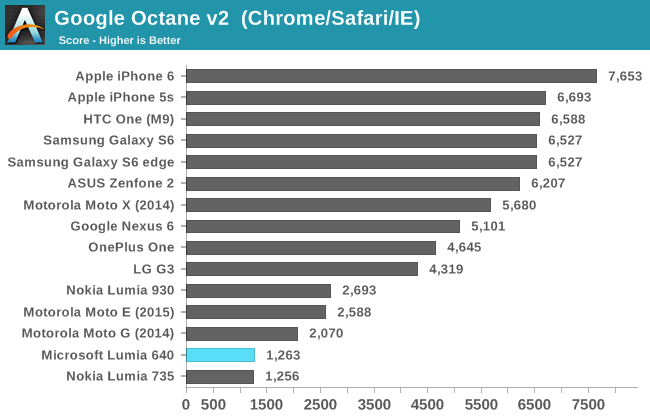 Google Octane v2  (Chrome/Safari/IE)