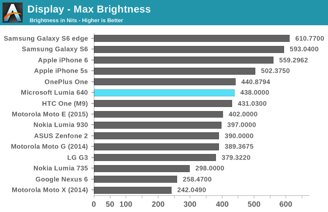 Display - Max Brightness