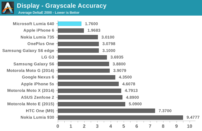 Display - Grayscale Accuracy