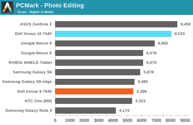 PCMark - Photo Editing