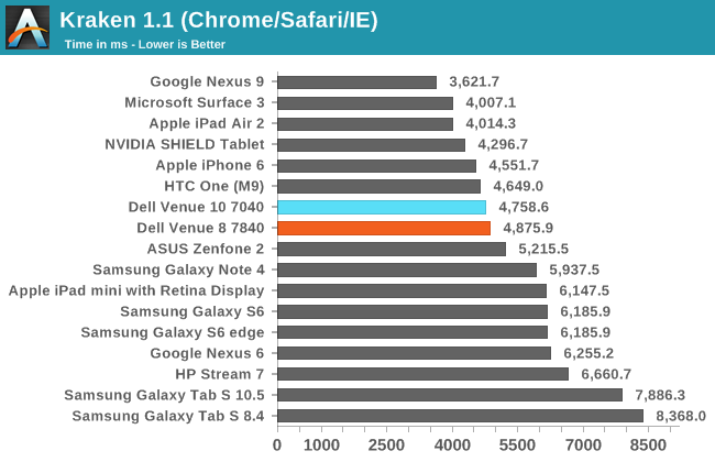 Kraken 1.1 (Chrome/Safari/IE)